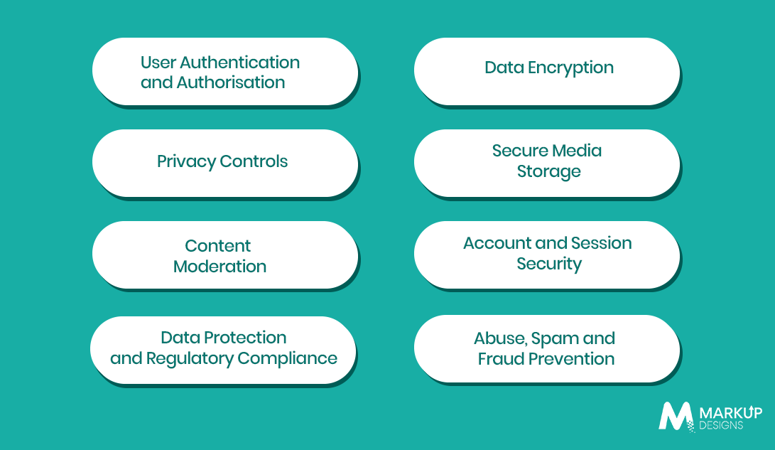 Security and Privacy Considerations for Social Media Apps