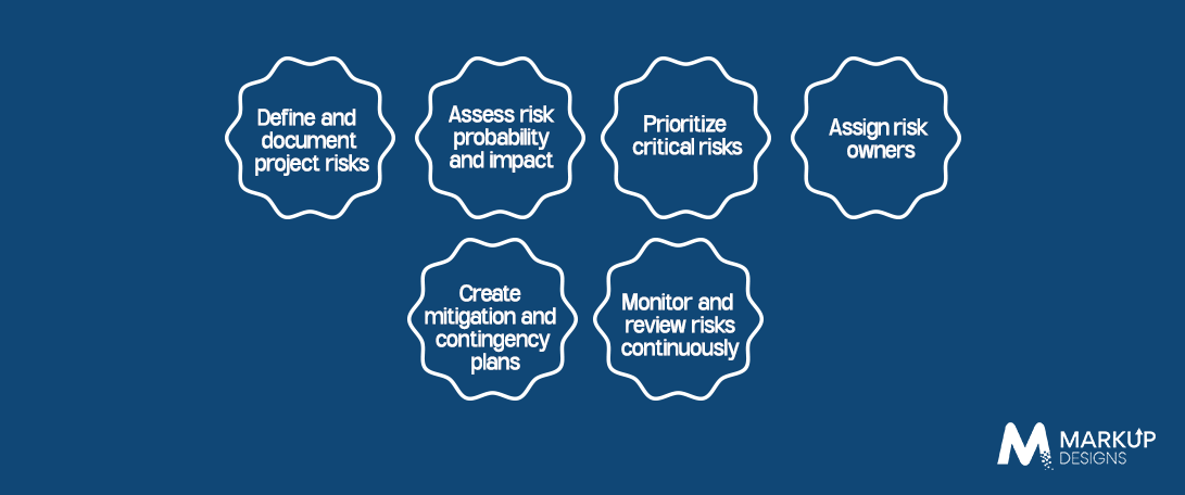 Software Risk Management Checklist