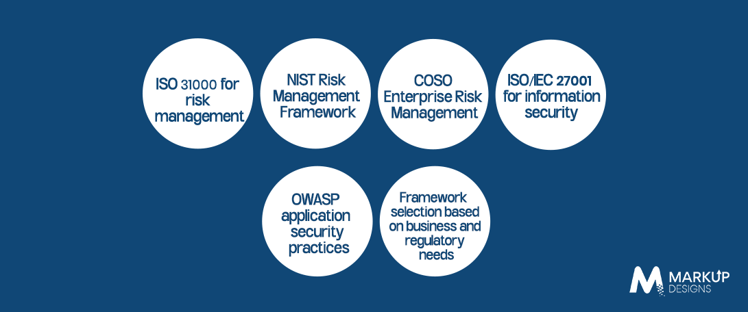 Software Risk Management Frameworks and Standards
