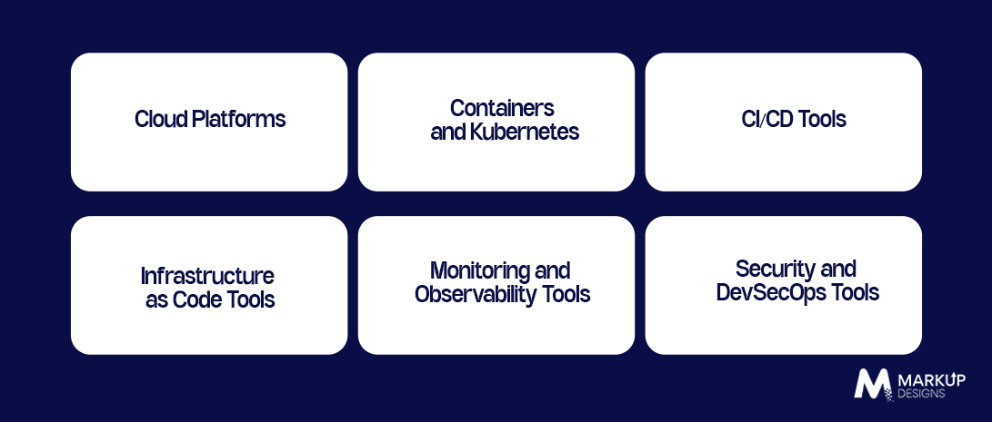 Technologies Powering Cloud DevOps