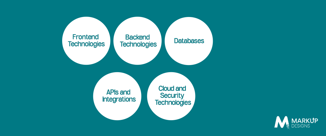 Technology Stack for FinTech App Development