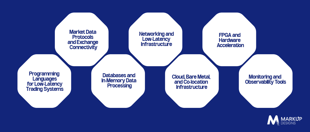 Technology Stack for High-Frequency Trading Software
