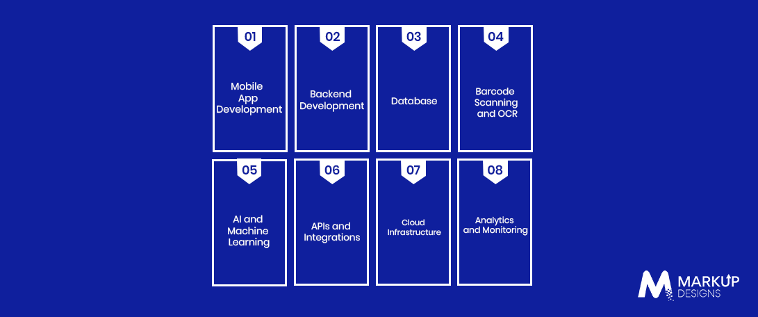 Technology Stack for a Yuka-Like App