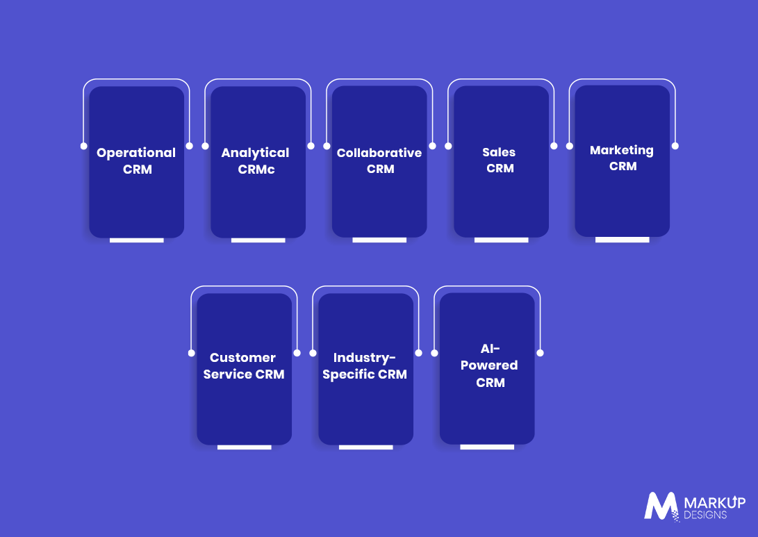 Types of CRM Software You Can Build