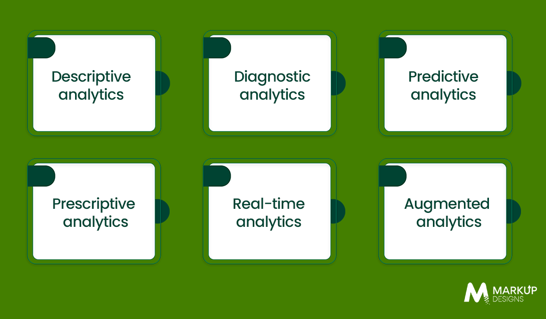 Types of Data Analytics UK Enterprises Are Using