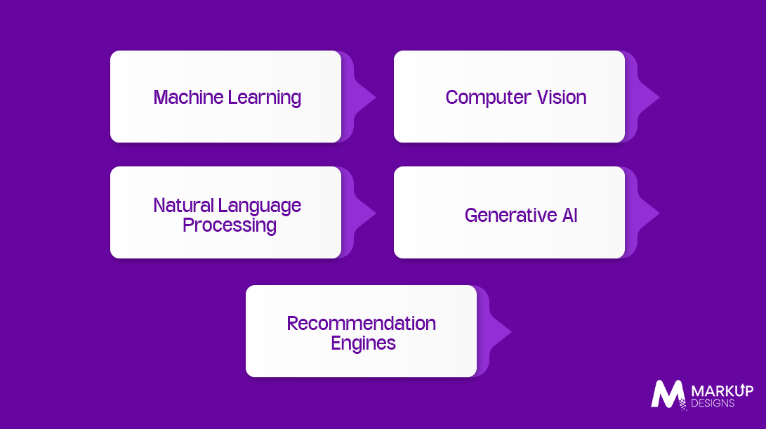 What AI Technologies Are Used in Nutrition App Development