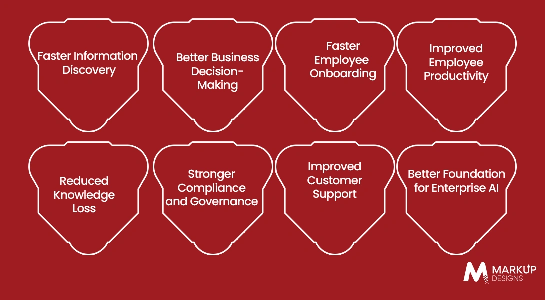 What Are the Benefits of Developing a Knowledge Management System in Australia