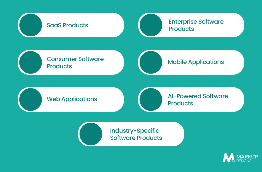 What Are the Different Types of Software Products
