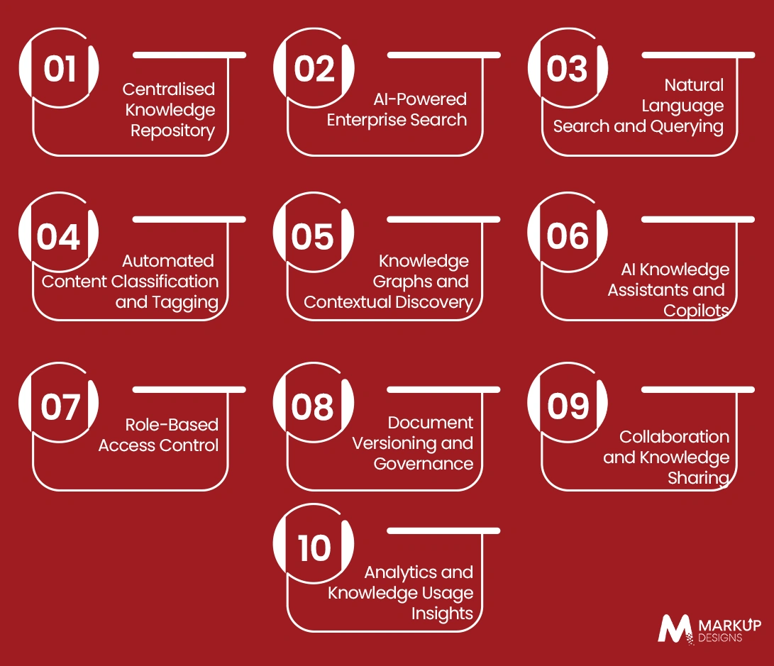 What Are the Key Features of a Modern Knowledge Management System