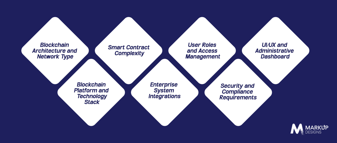 What Factors Affect Enterprise Blockchain Development Cost