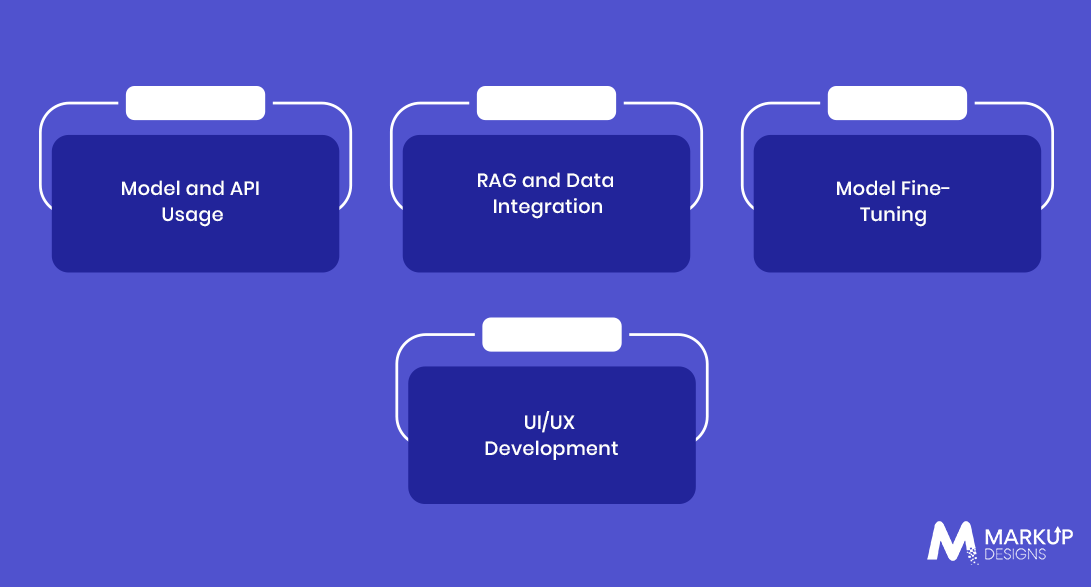 What Factors Affect Generative AI Development Cost