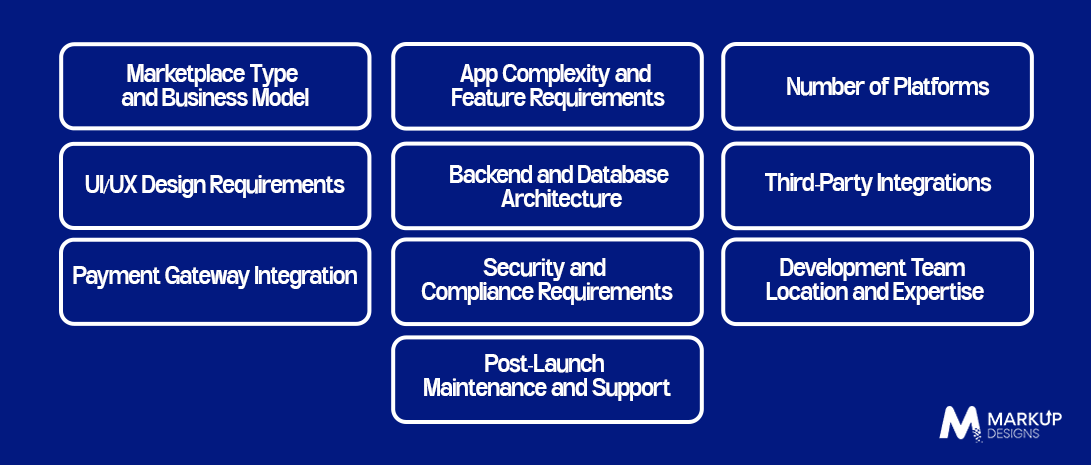 What Factors Affect Marketplace App Development Cost