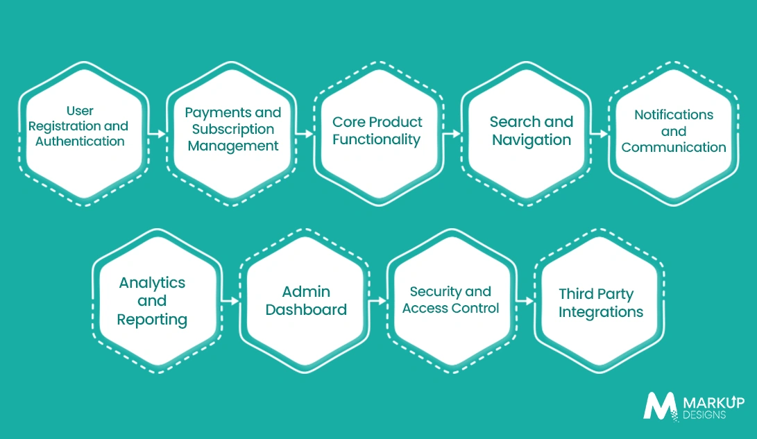 What Features Should Your Software Product Include