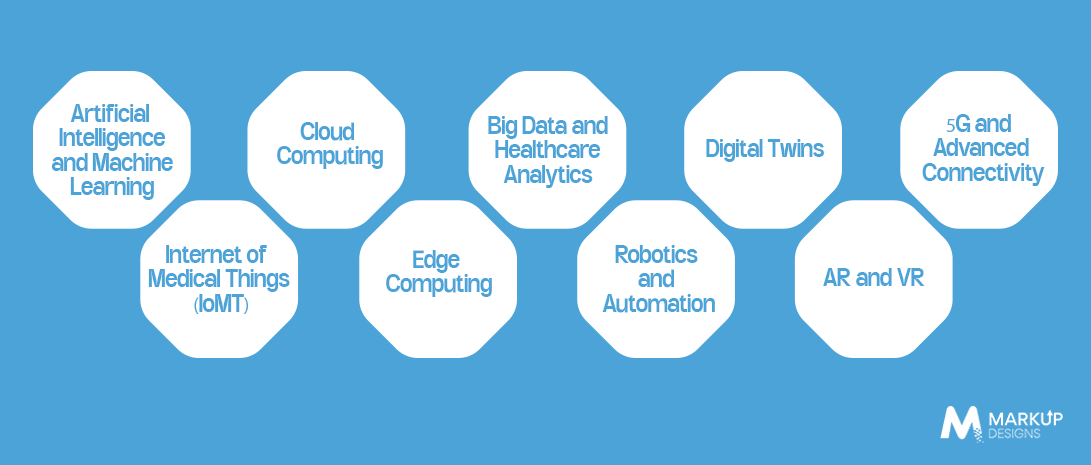 What Technologies Are Driving Healthcare 4.0