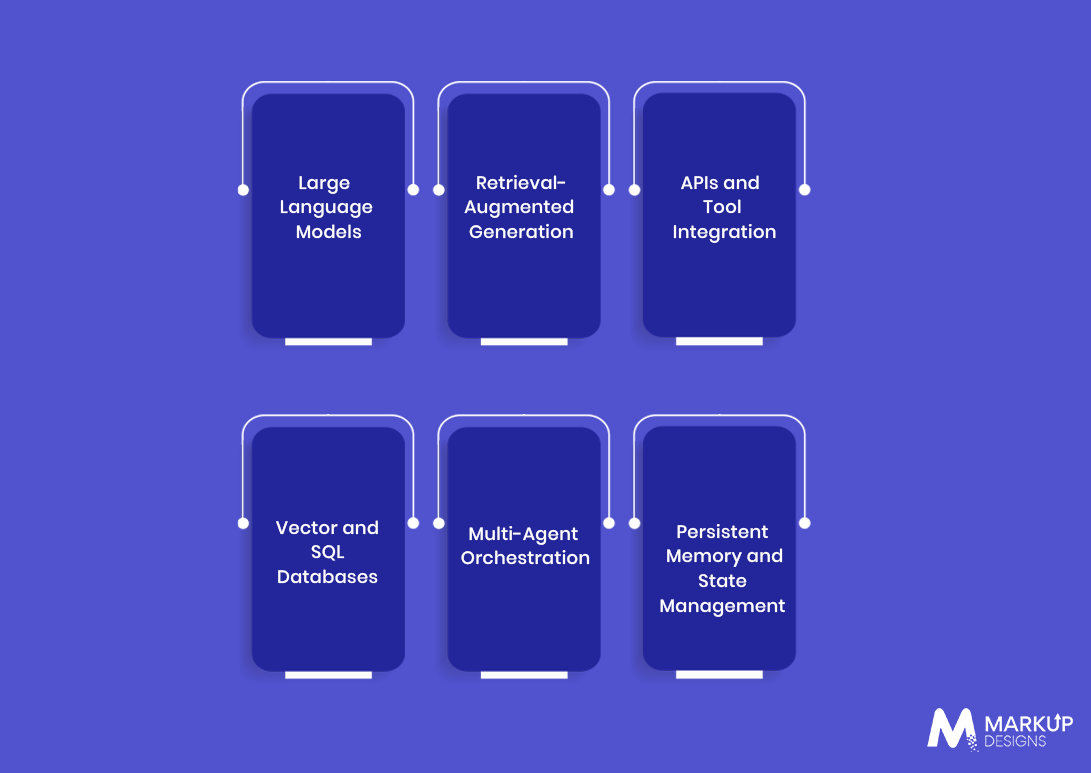 What Technologies Power Generative and Agentic AI