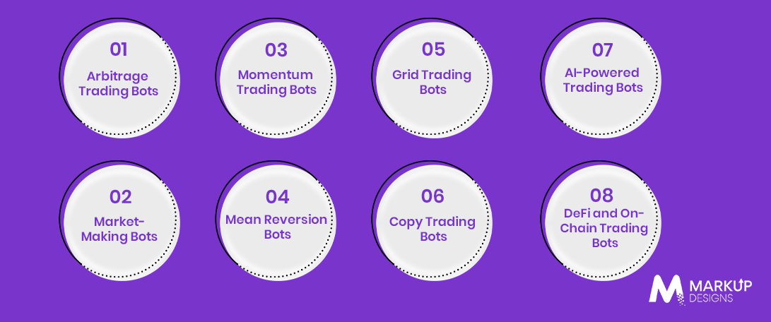 What Types of Crypto Trading Bots Can You Build