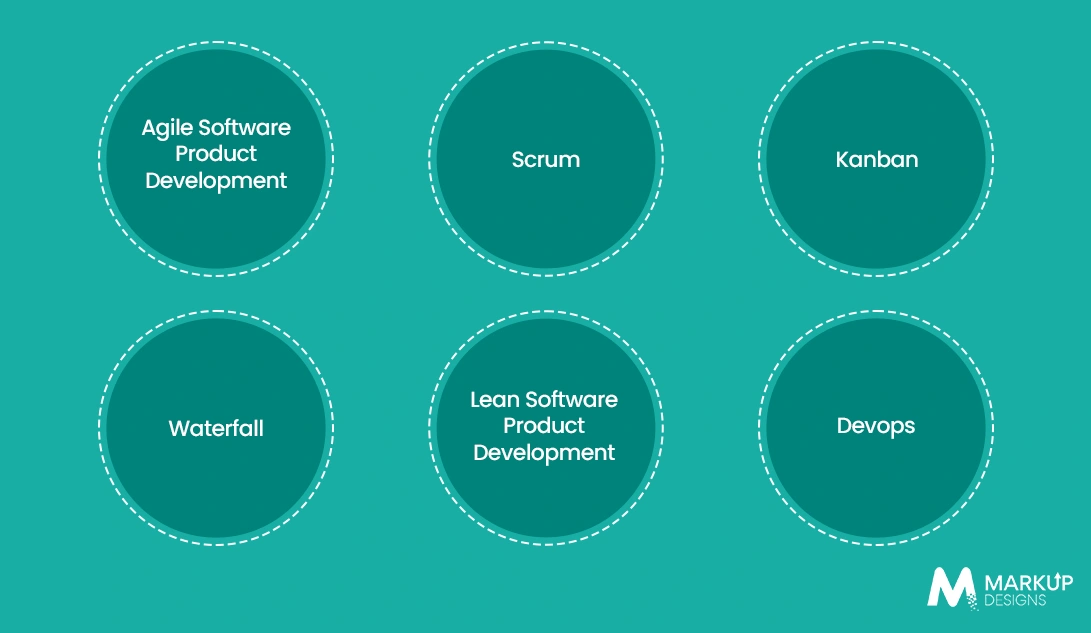 Which Software Product Development Methodology Should You Choose