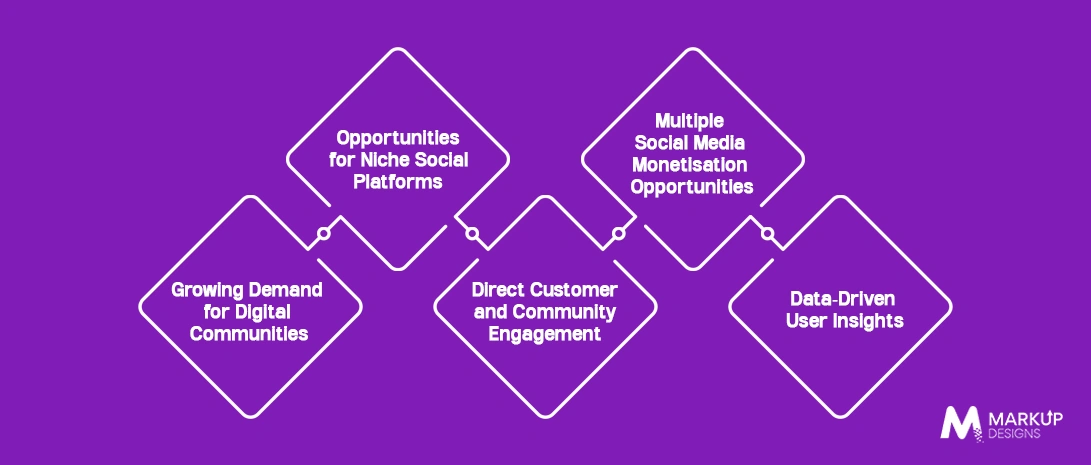 Why Build a Social Media App in the UK