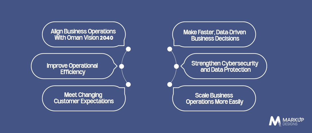 Why Businesses in Oman Need Digital Transformation Services