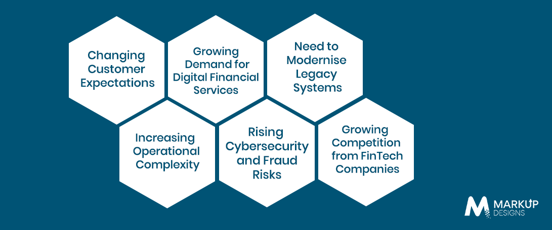 Why is Digital Transformation Important for Financial Services