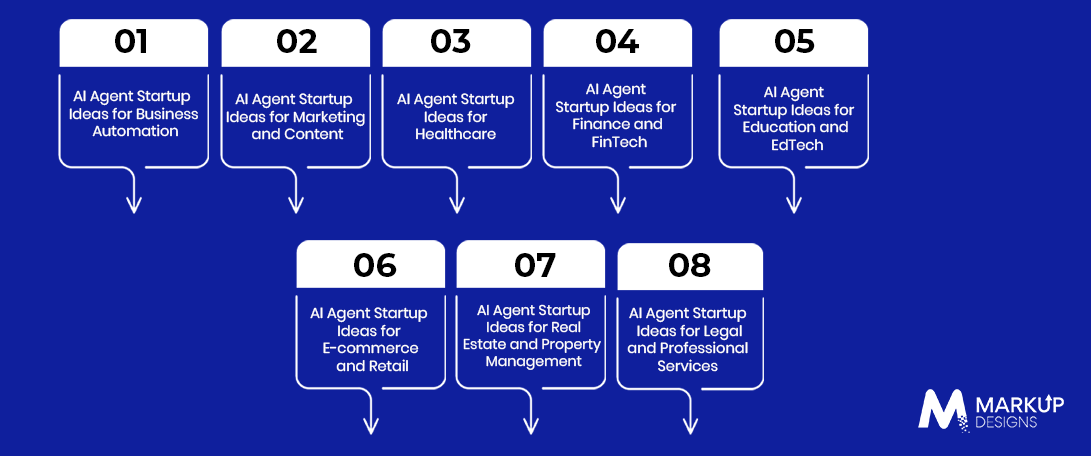 30+ Innovative AI Agent Startup Ideas for Entrepreneurs in 2026