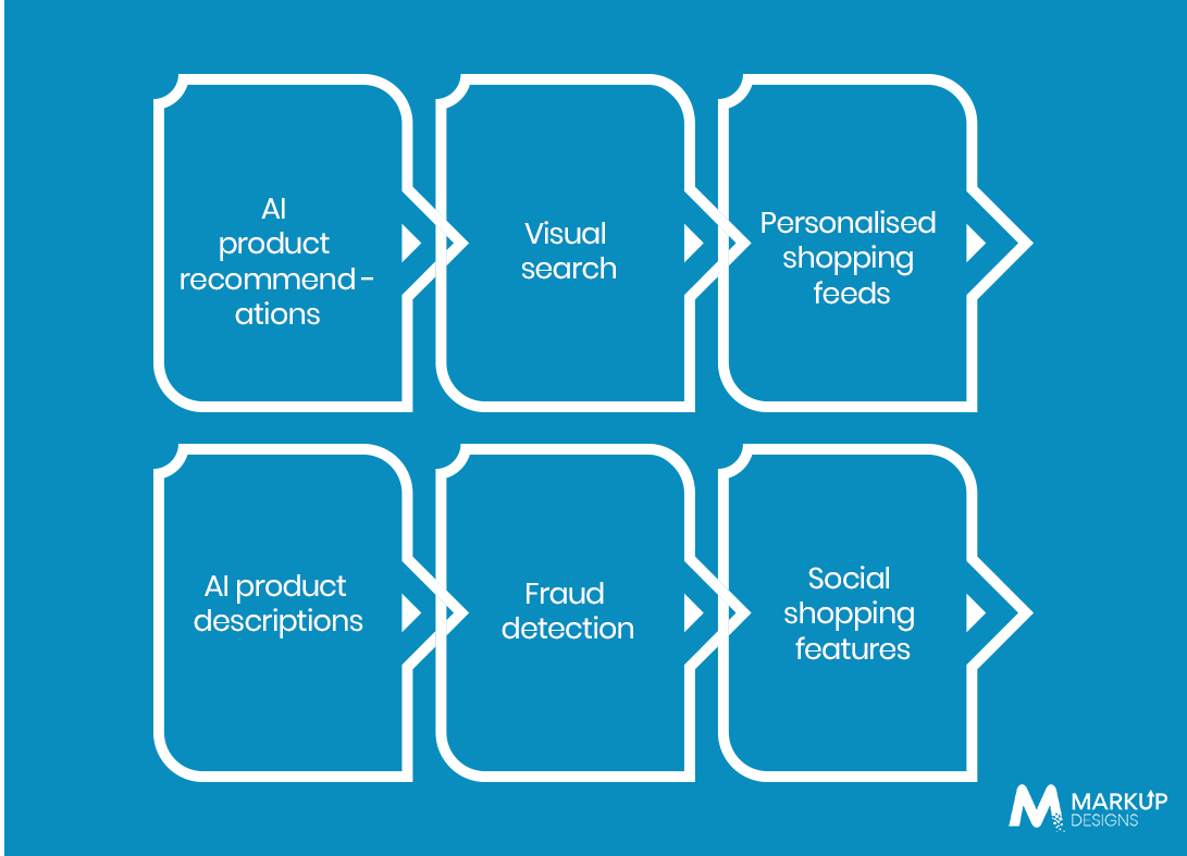 Advanced Features for a Competitive Fashion Marketplace App