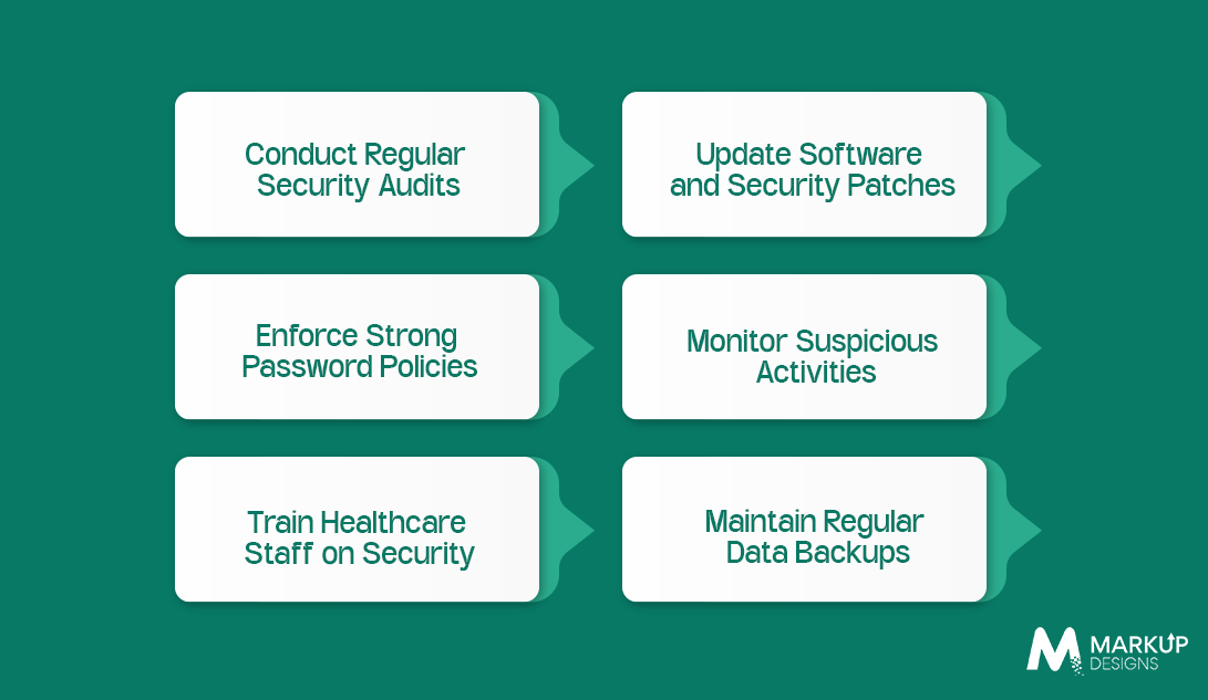 Best Practices for Maintaining Patient Portal Security
