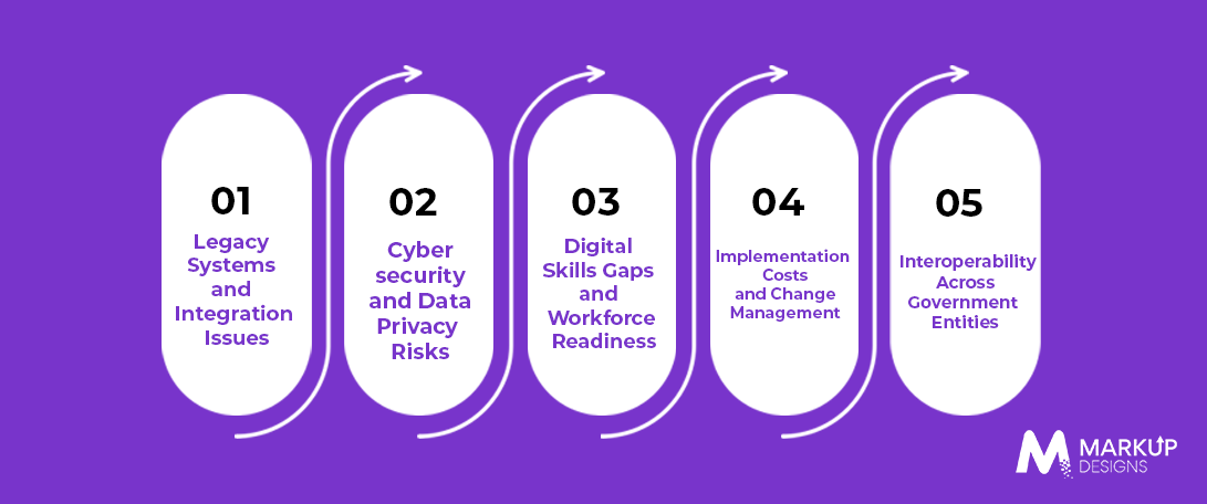 Challenges of Digital Transformation in Kuwait’s Government Sector
