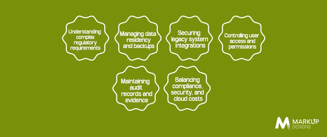 Common Challenges in Building a Compliance-Ready Azure Infrastructure