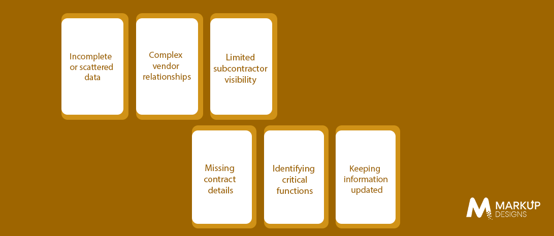 Common Challenges in Creating a DORA Register of Information