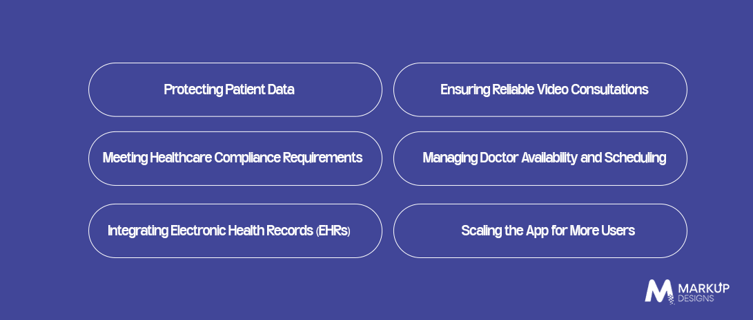 Common Challenges in Doctor On-Demand App Development and How to Address Them