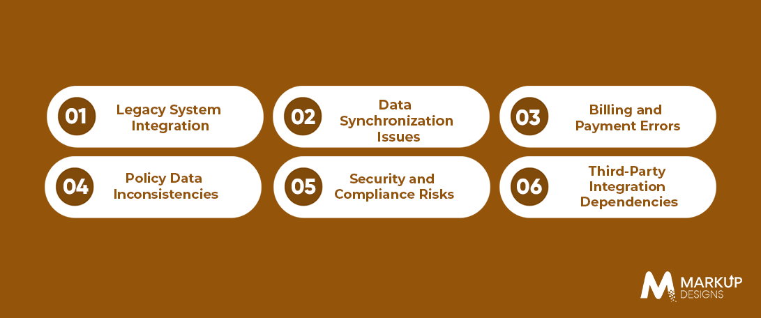 Common Challenges in Insurance Portal Integration and How to Solve Them