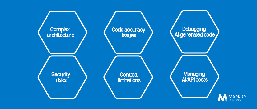 Common Challenges of Building an App With Claude Code