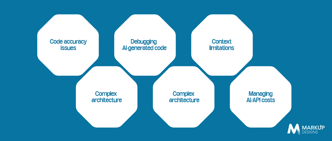 Common Challenges of Building an App With Claude Code