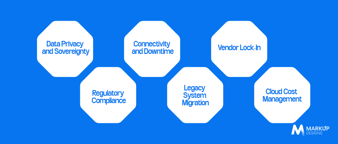 Common Challenges of Cloud Computing in Kuwait