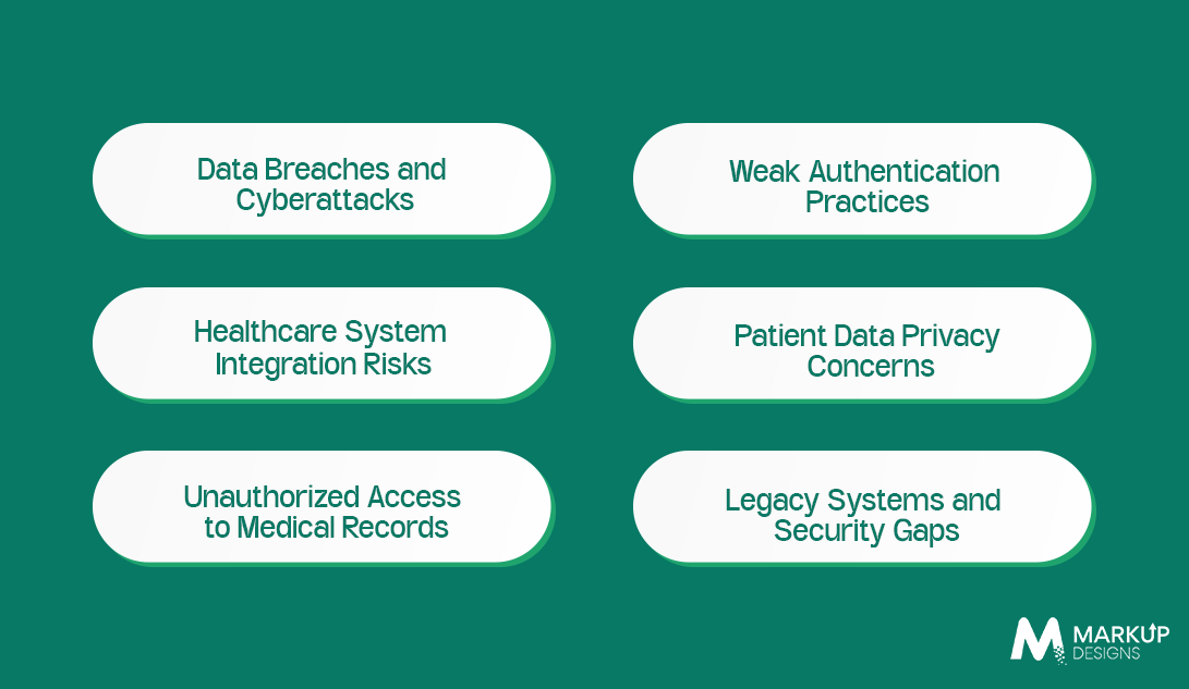 Common Security Challenges in Patient Portal Development and How to Address Them