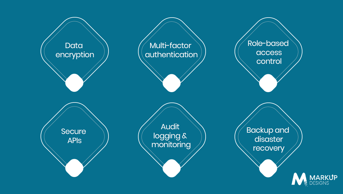 Essential Security Features for Saudi Digital Platforms