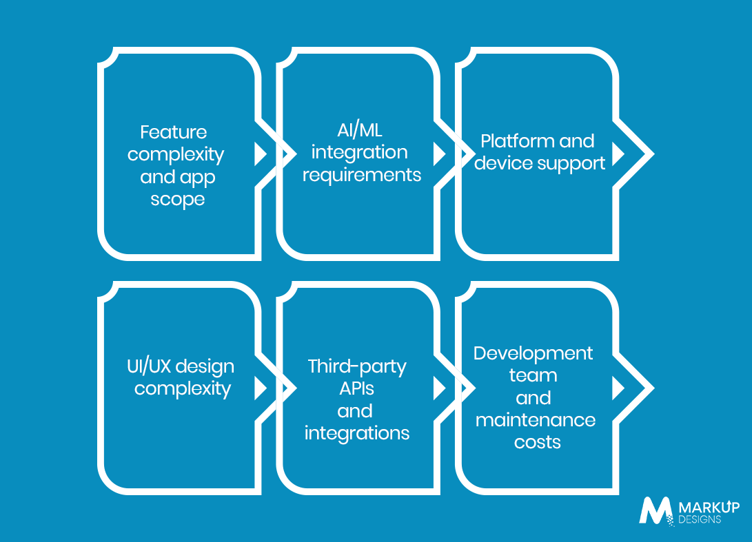 Factors Affecting AI Photo Editing App Development Cost