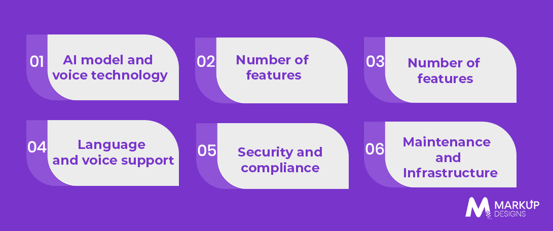 Factors Affecting AI Voice Agent Development Cost