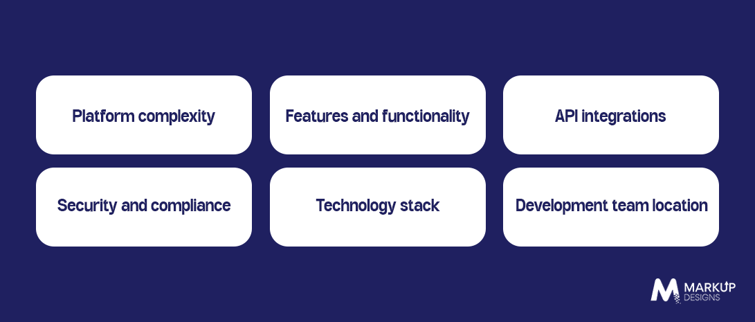 Factors Affecting Open Finance Platform Development Cost