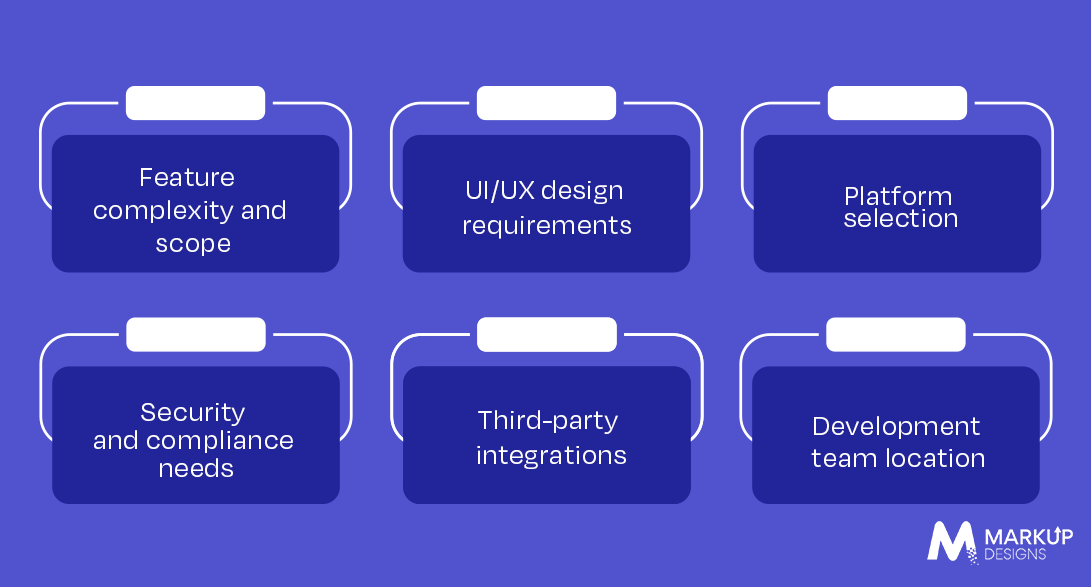 Factors Affecting the Cost of Developing a Banking App Like HSBC