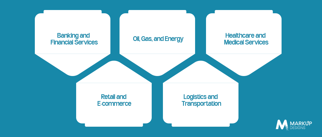 How Are IT Solutions Transforming Key Industries in Kuwait