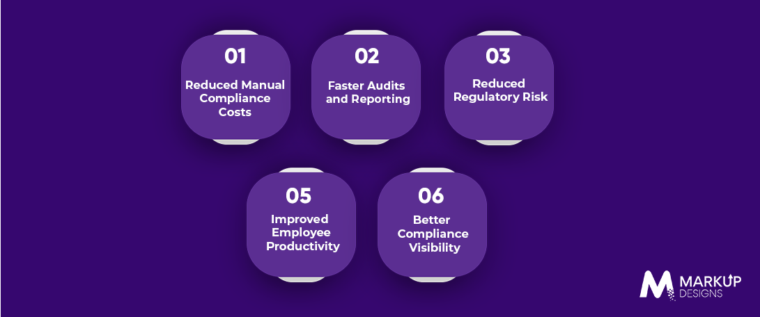 How Can Businesses Calculate the ROI of Compliance Software
