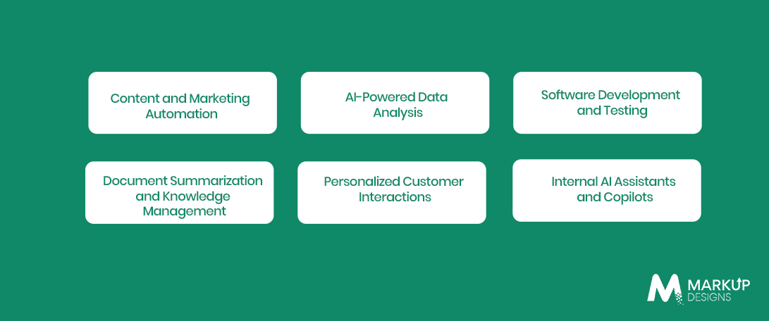 How Can Businesses Use Generative AI