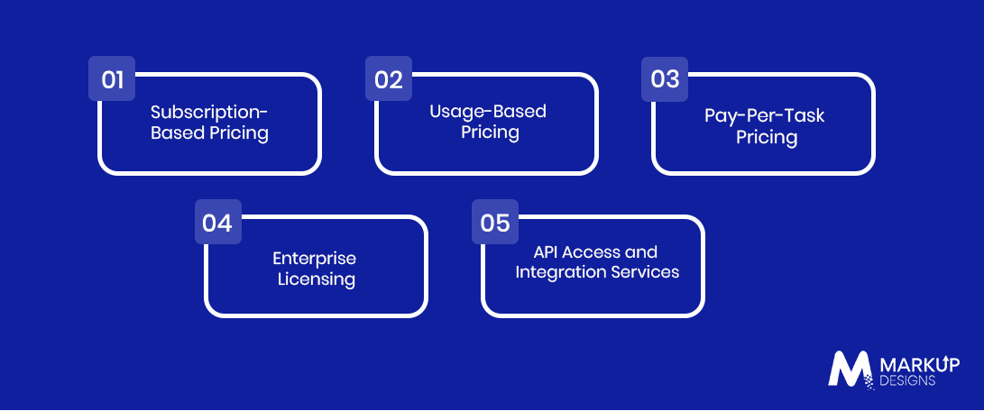How Do AI Agent Startups Make Money