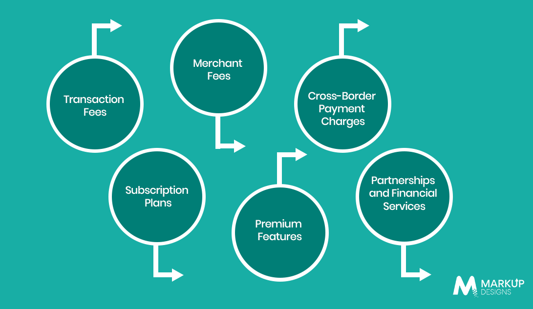 How Do Digital Payment Apps Make Money