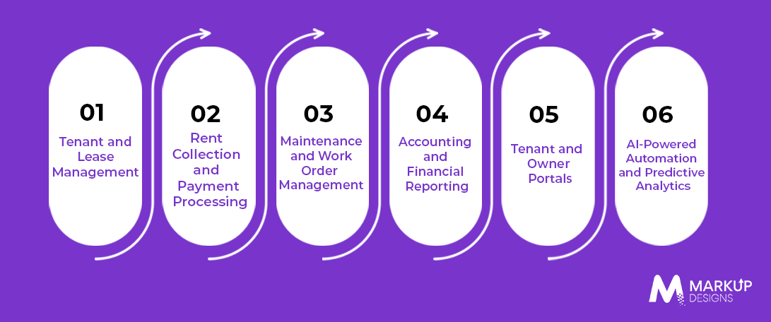 How Do Features Affect Property Management Software Development Costs