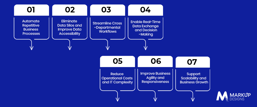 How Do IT Integration Solutions Help Businesses Improve Efficiency and Agility?
