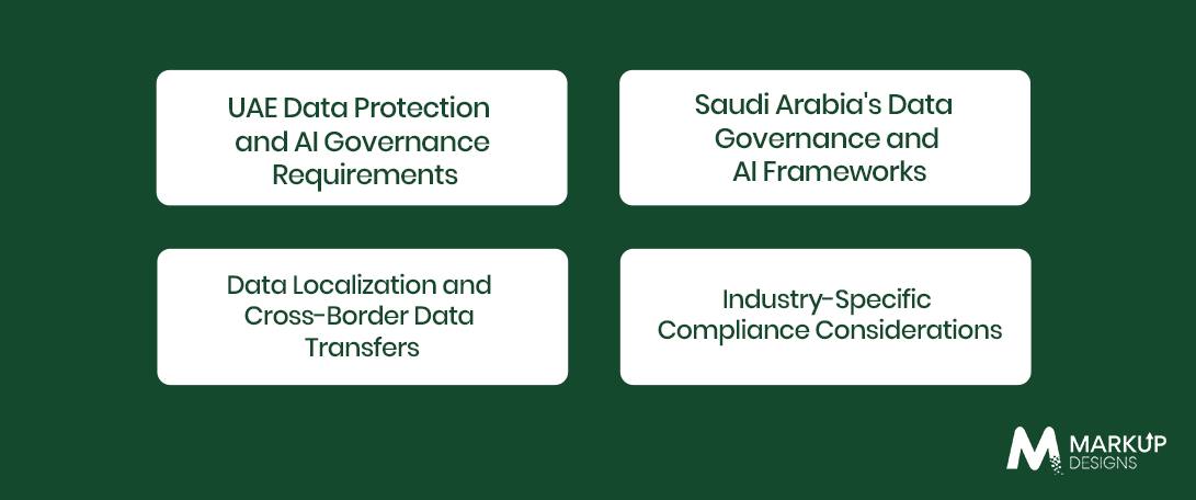 How Do UAE and Saudi Arabian Regulations Influence Sovereign AI Adoption
