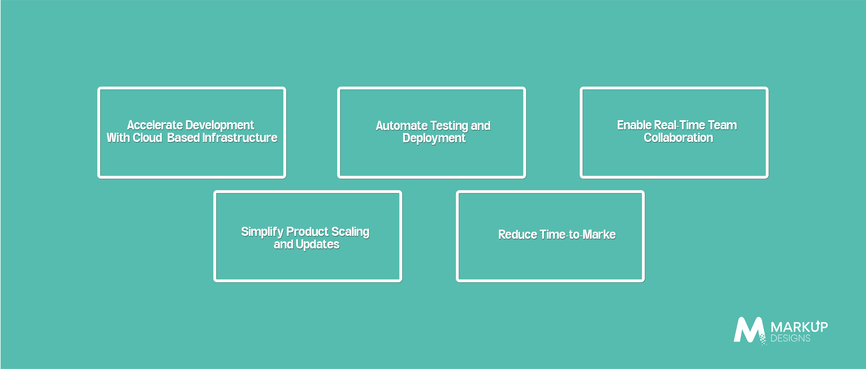 How Does Cloud Product Development Help Businesses Build Products Faster